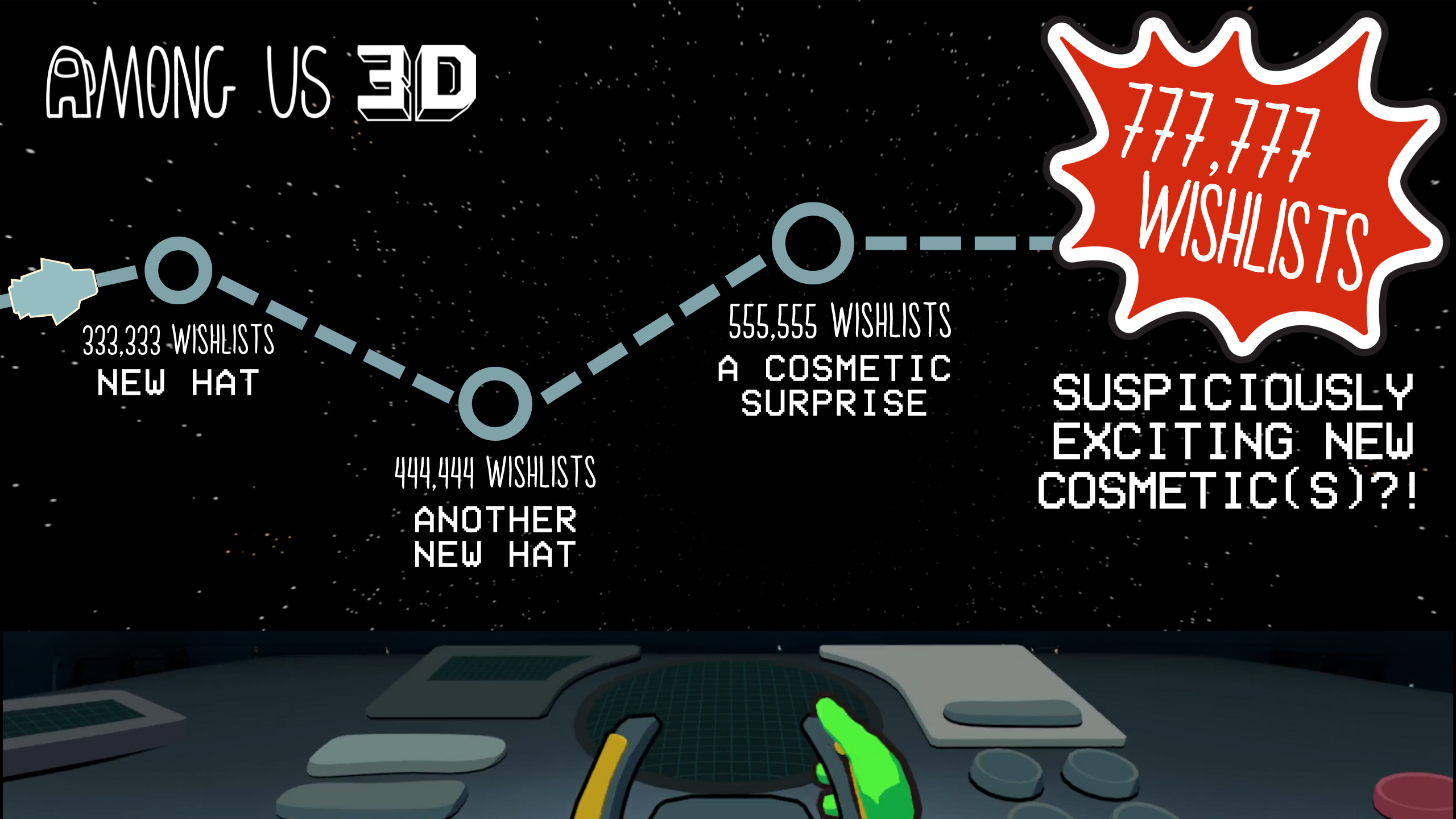 Wishlist tracker for the Powered by Wishlists Challenge showing the progression of unlocking new cosmetics for Wishlisting Among Us 3D on Steam