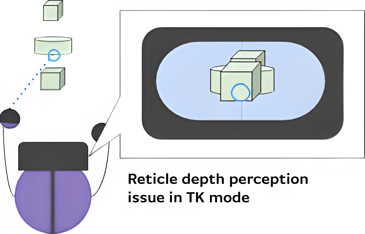 Tackling the depth perception issue using raycasts to ensure the reticle appeared where the player expected it