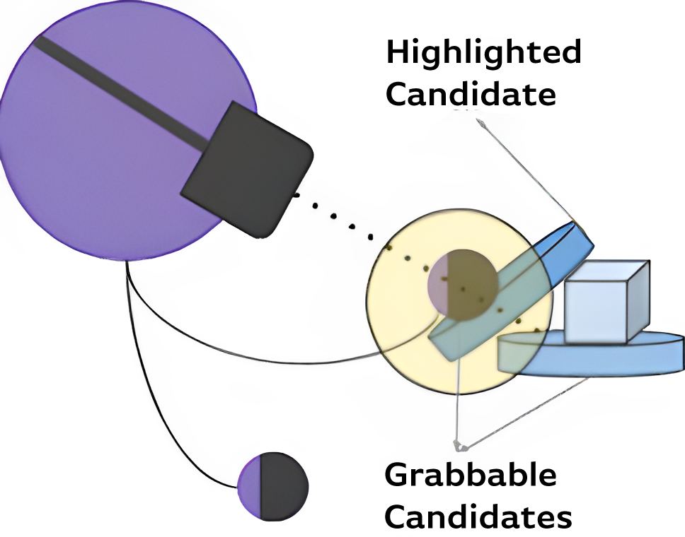 Illustration of the use of raycasting to show how objects are made grabbable in IEYTD