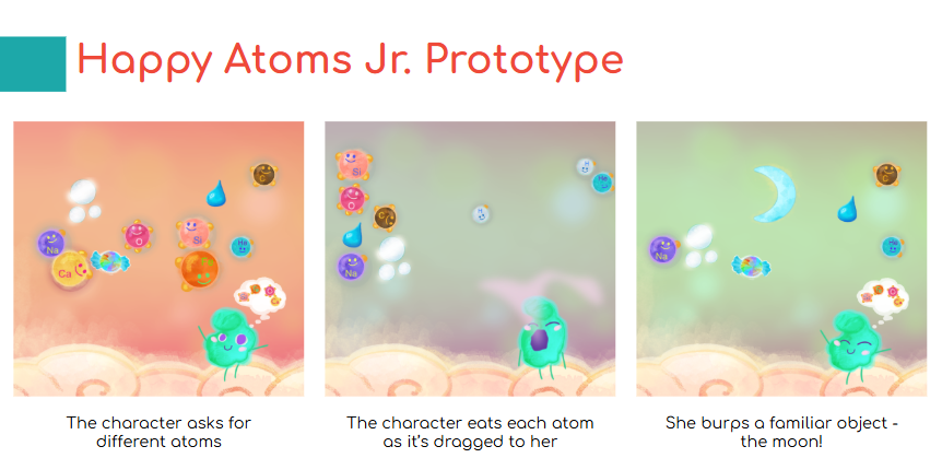 Screenshot of a presentation of the Happy Atoms Jr. prototype explaining the gameplay elements