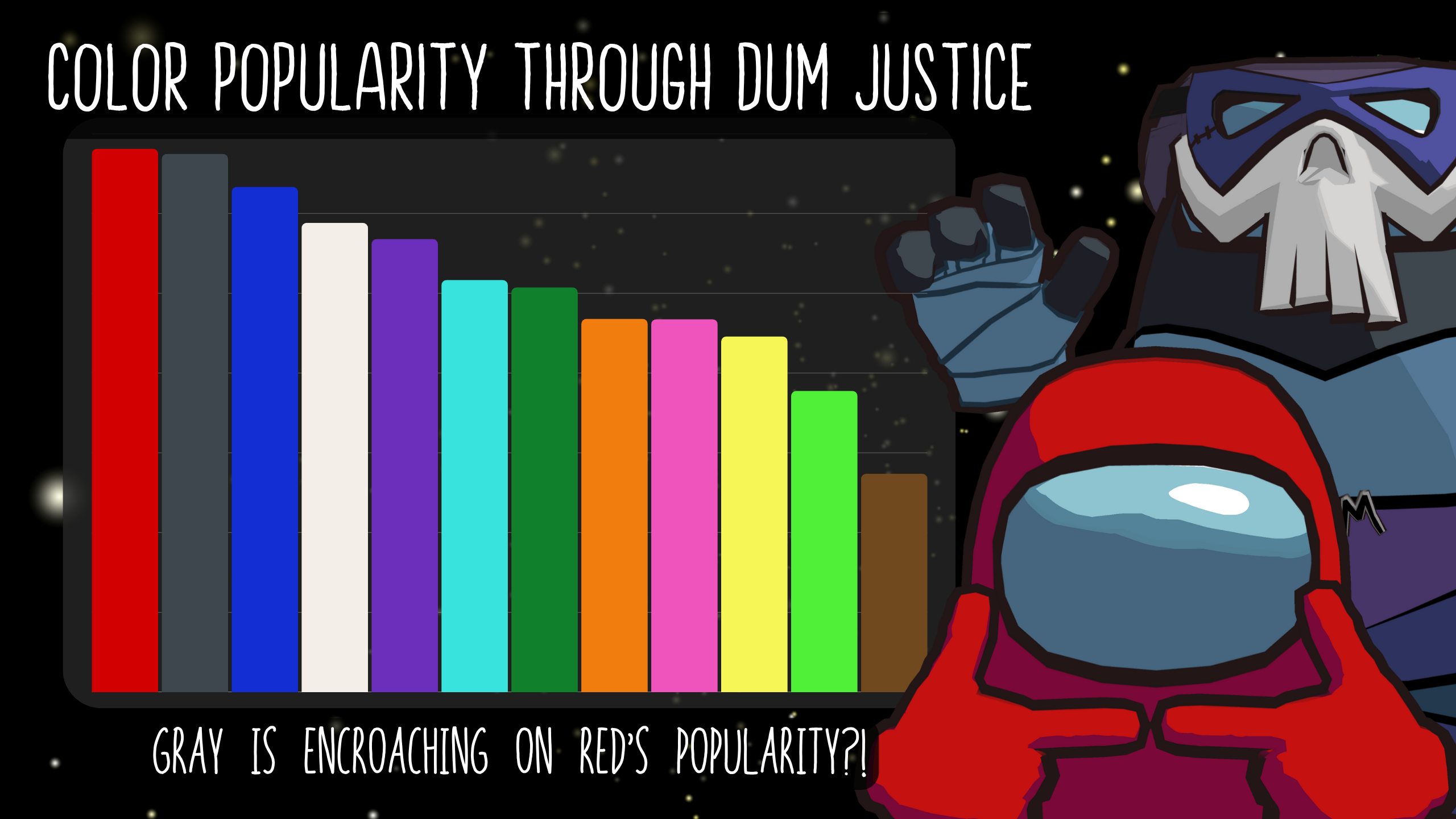 Red and gray continue to be the most popular colors used, with brown at the bottom