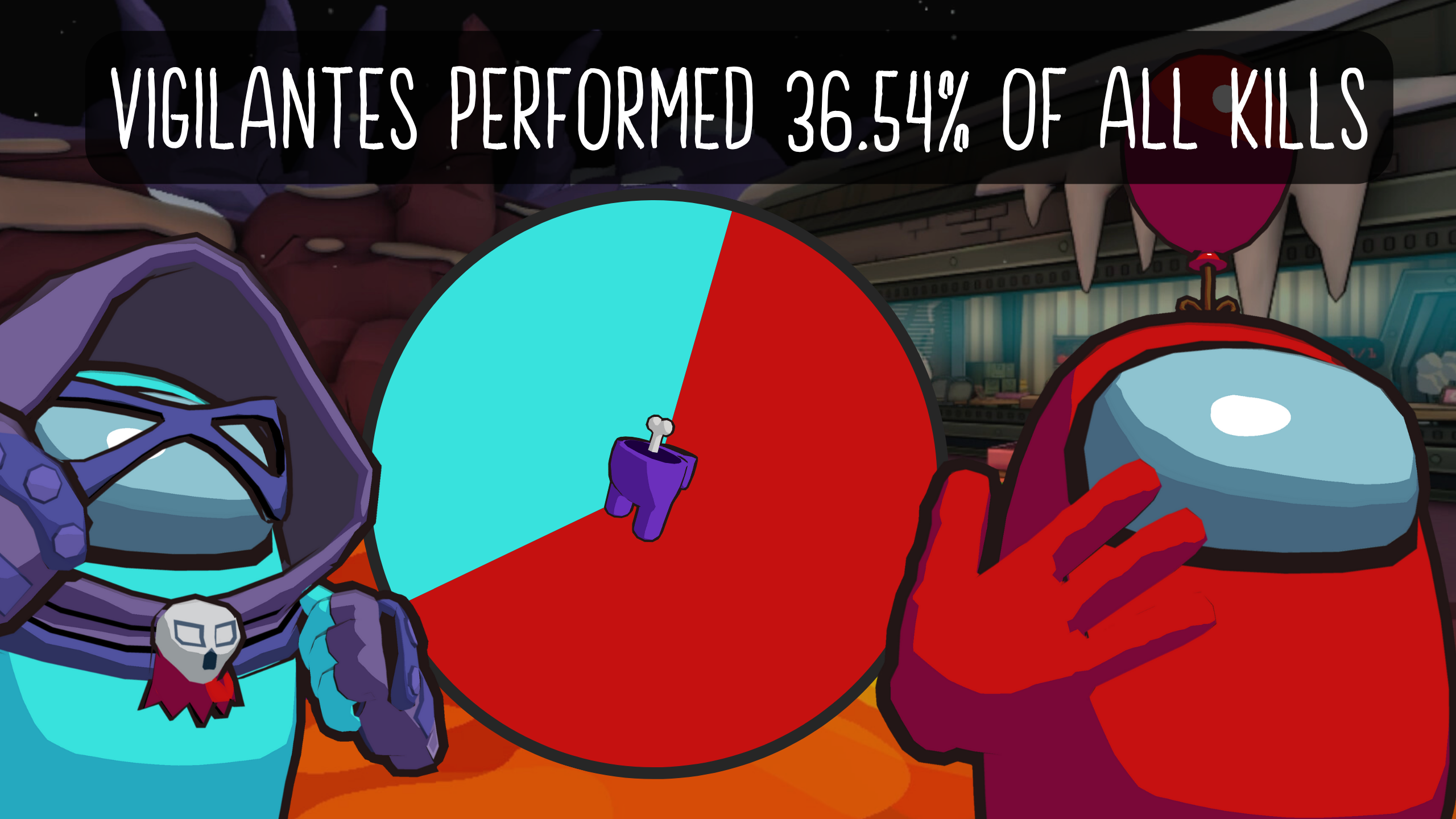Vigilantes performed 36.54% of all kills
