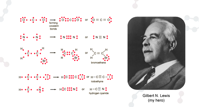 Diagram of moleclues forming covalent bonds